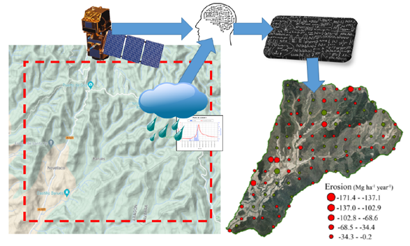 Inteligencia artificial e imágenes satélite para reformular los modelos computacionales hidro-erosivos con aplicación a la pérdida de suelo tras grandes incendios forestales