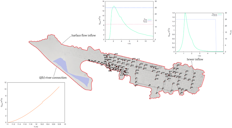 URBAN-FLOW: Desarrollo de una herramienta de simulación de flujo en zonas urbanas