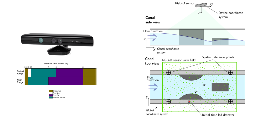 sensor